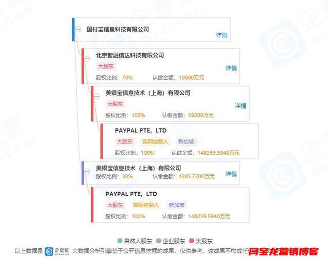 “美版支付寶” PayPal 獨(dú)資進(jìn)入中國(guó)！將挑戰(zhàn)微信、支付寶？