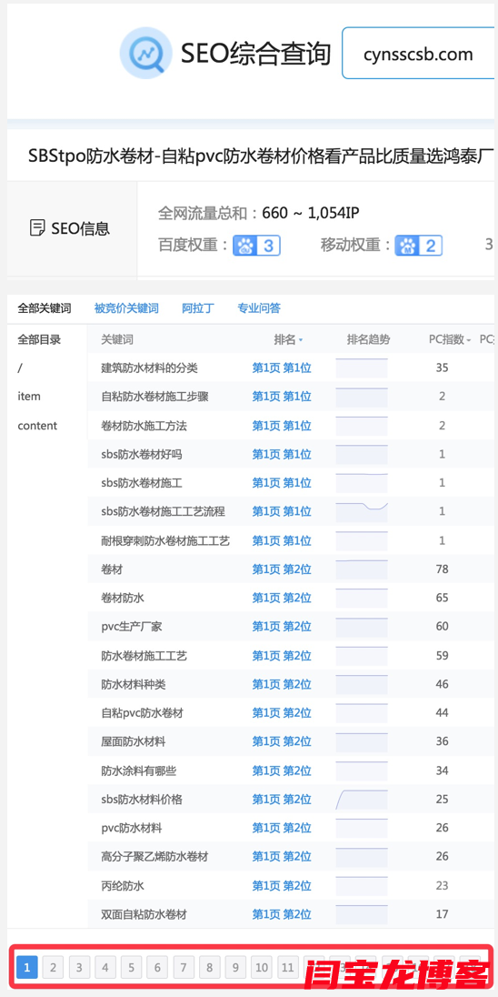 牛！防水卷材超大裸詞seo排名首,網(wǎng)站權(quán)重達(dá)3