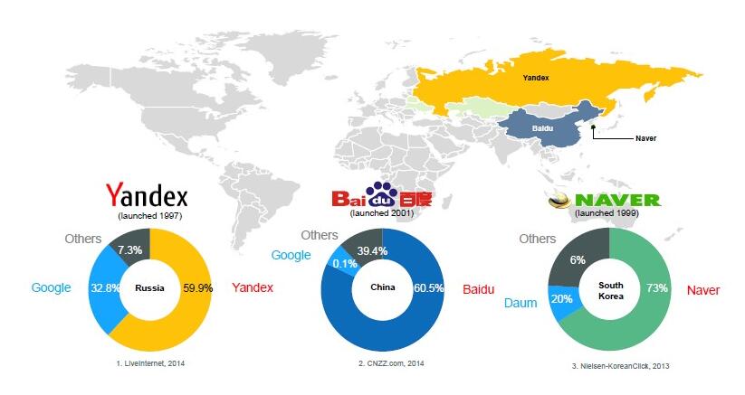 外貿(mào)公司yandex搜索引擎推廣需要注意什么？