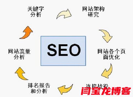 企業(yè)德語外貿(mào)企業(yè)建站需要注意些什么？