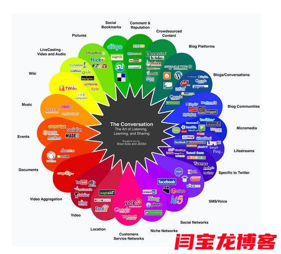 linkedin付費推廣