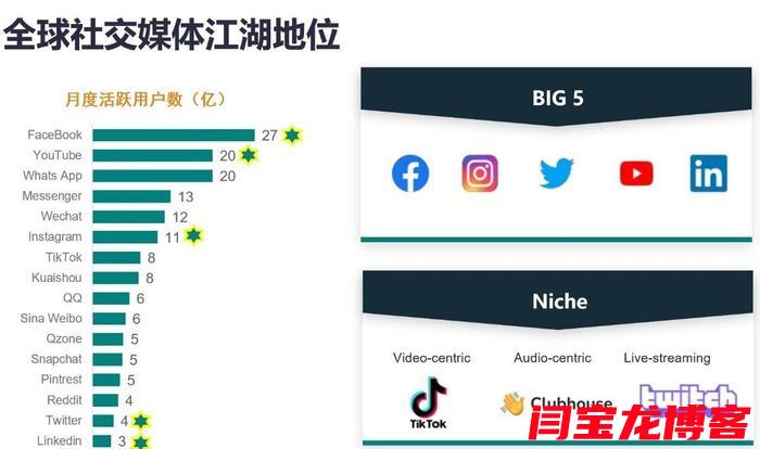 linkedin推廣網(wǎng)站策略方案？跨境電商如何開展社交媒體營銷？