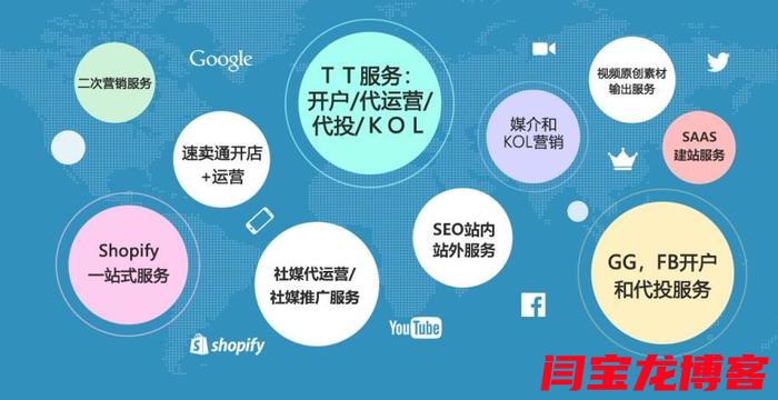 海外社交媒體平臺營銷你真的懂嗎？？如何通過新媒體進行社交媒體營銷？