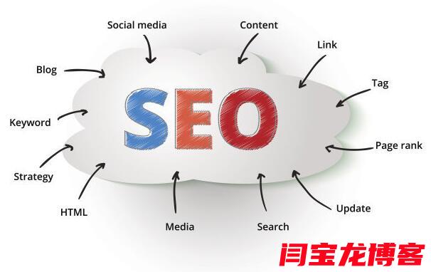 什么是seo？seo的建議？？