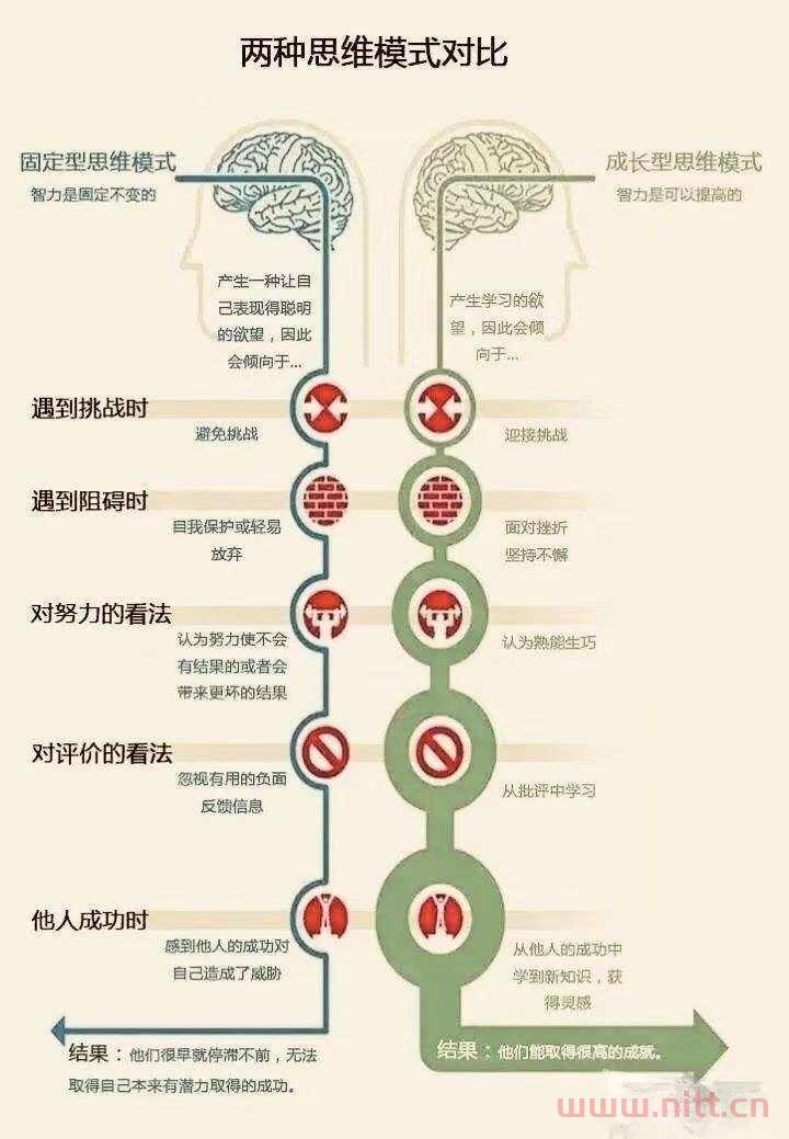 不管什么年齡，別辜負(fù)最好的時(shí)光