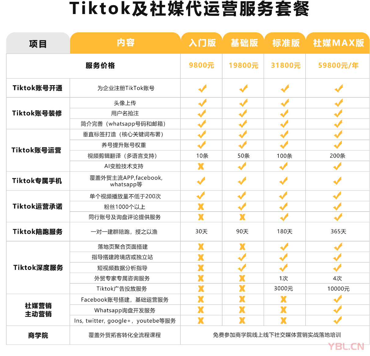 Tiktok短視頻代運營，Tiktok賬號一對一拉群陪跑，迅速獲取海外流量！