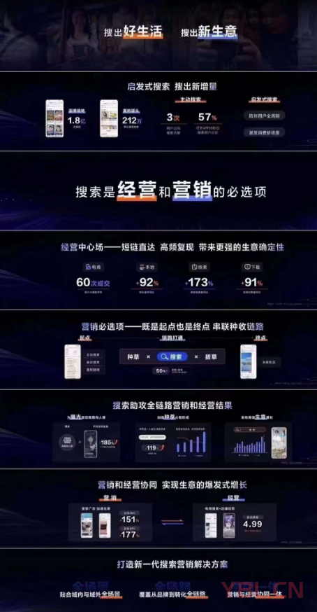 抖音營銷的下半場一定是搜索營銷