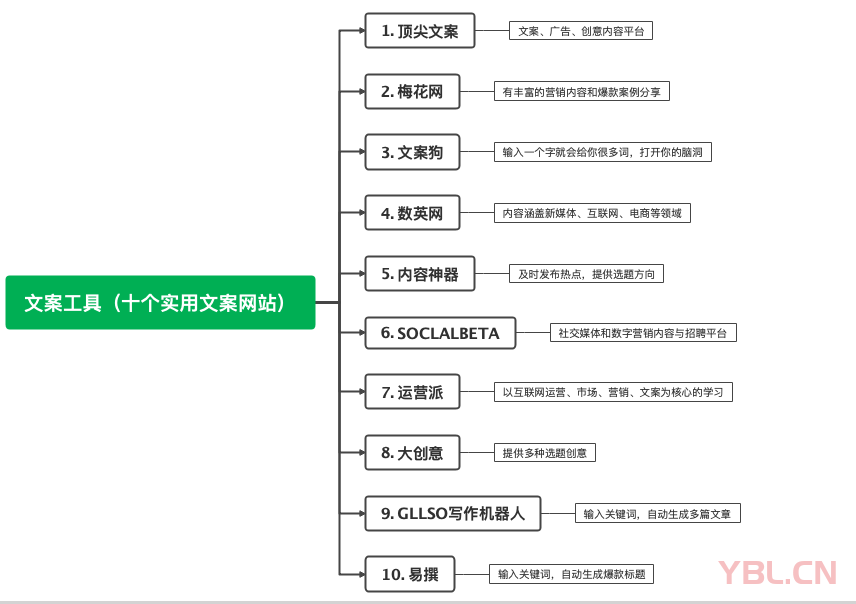 普通加工企業(yè)如何在抖音上獲取客戶？