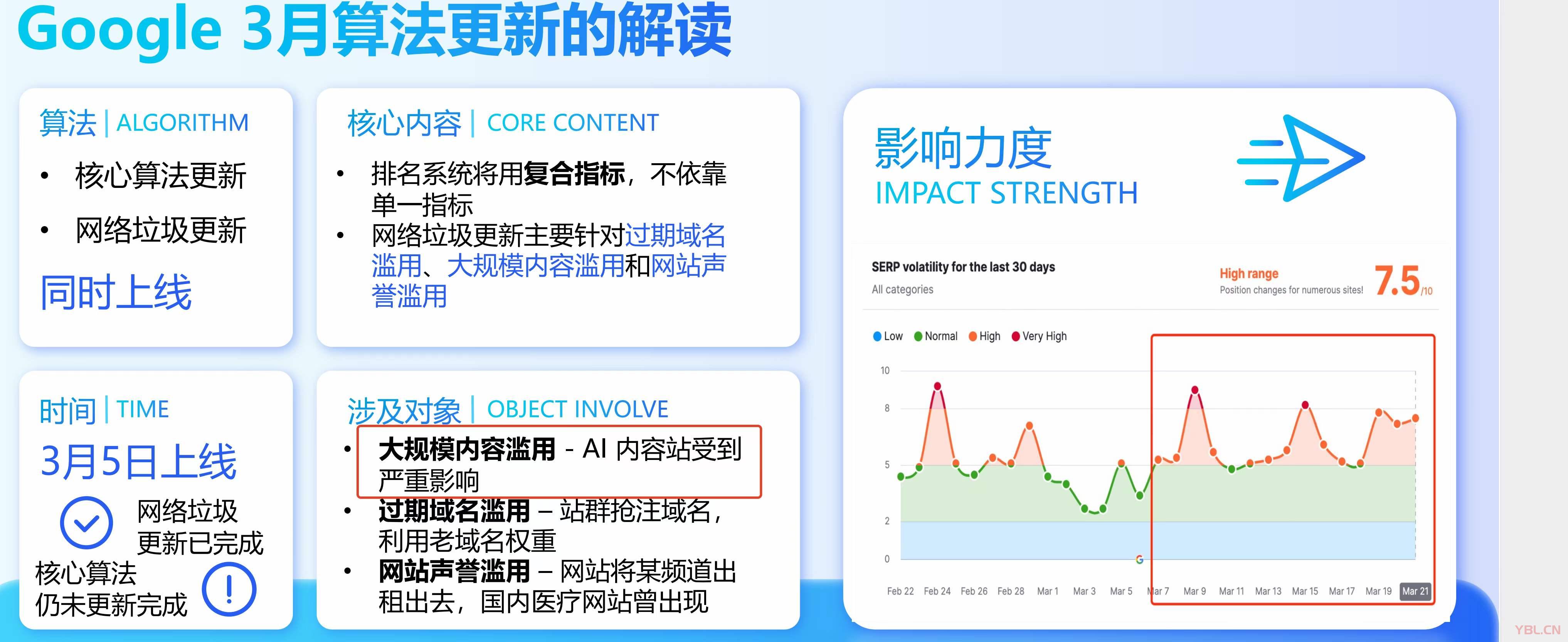 Google SEO優(yōu)化網(wǎng)站4月份起慎用AI寫(xiě)作