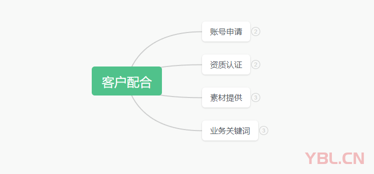 實話實說，實踐證明2024年短視頻營銷獲客應(yīng)該這樣搞！