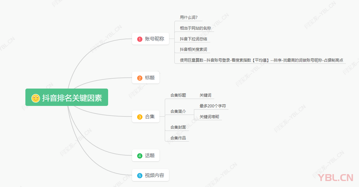 抖音排名的影響因素有很多，工業(yè)品賬號抖音排名影響的因素有哪些？